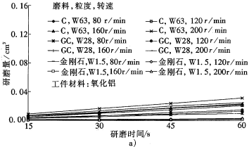 工业陶瓷