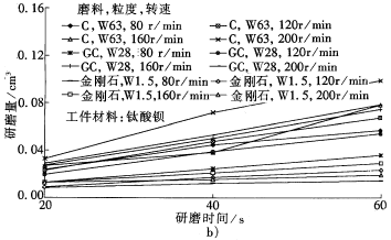 工业陶瓷