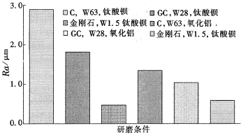 工业陶瓷