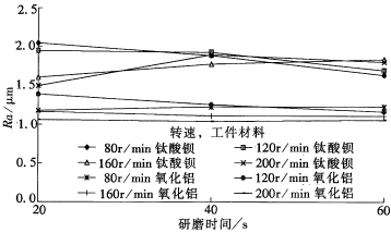 工业陶瓷