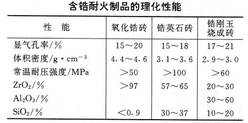 氧化锆